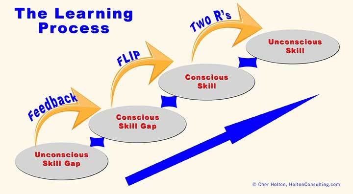 Are You Leading with a Mentoring Mindset? Know the Learning Process ...